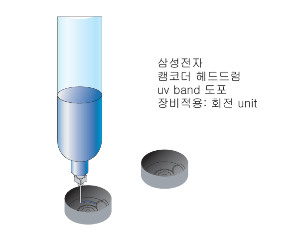 저점도 SILICON